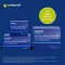 Orthomol Cellprotect med spermidin kombinationsförpackning, 1 st
