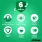 Listerine Total Care Gum Protection Munskölj, 500 ml